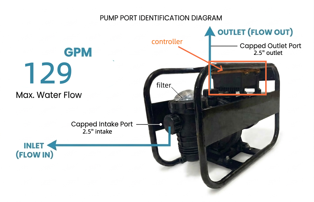 ROCKSOLAR 2.14HP Solar AC/DC Swimming Pool Pump Kit for 60000 Gallon Pool