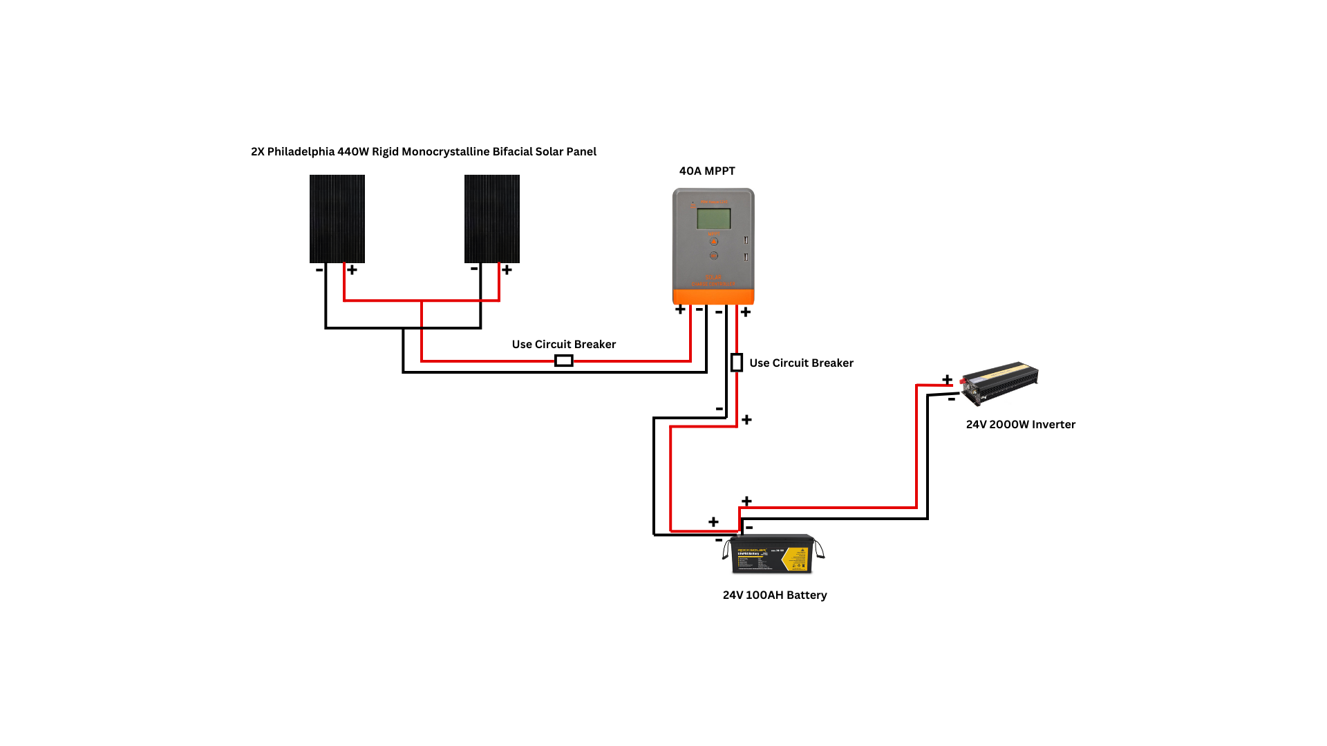 connection diagram of off grid power kit with solar panels and other components 