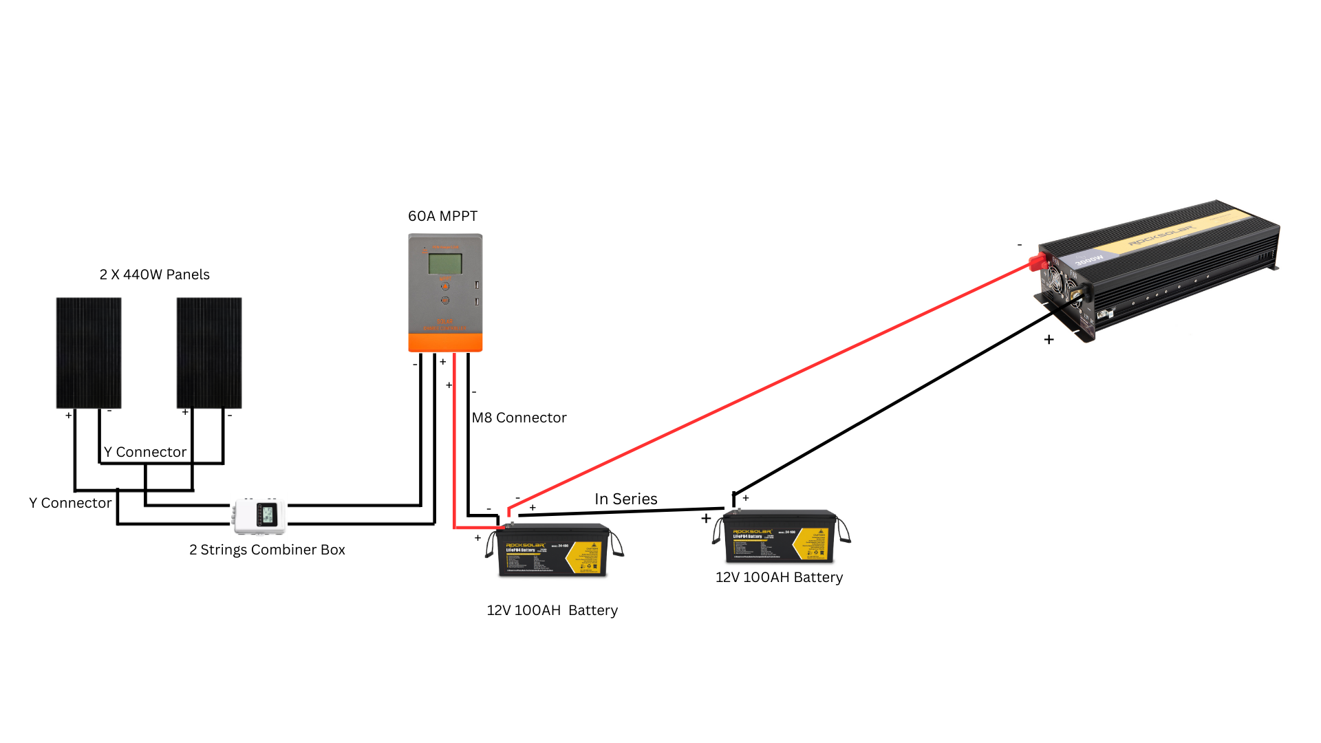 ROCKSOLAR 2000W 24V Off-Grid Solar System