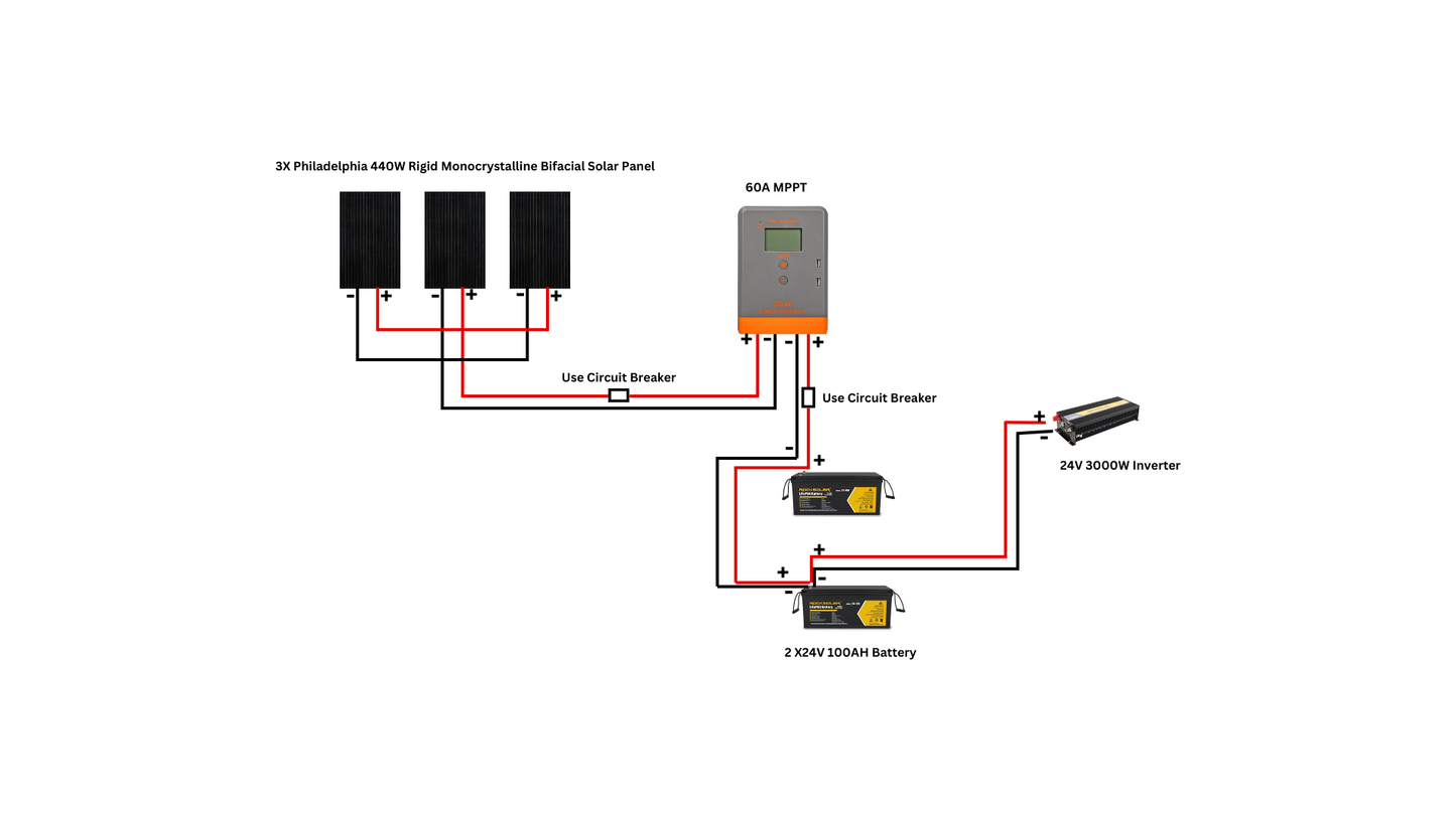 3000w off grid cabin kits connection diagram 
