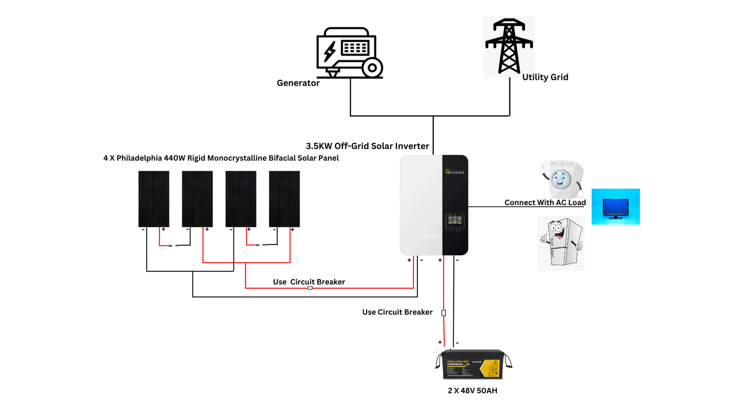 connection setup of 3500w off grid power system 