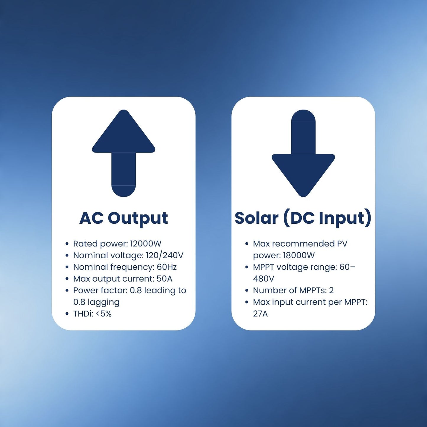 Growatt SPE12000US Split-Phase Off-Grid Solar Inverter | 12000W | 120/240V
