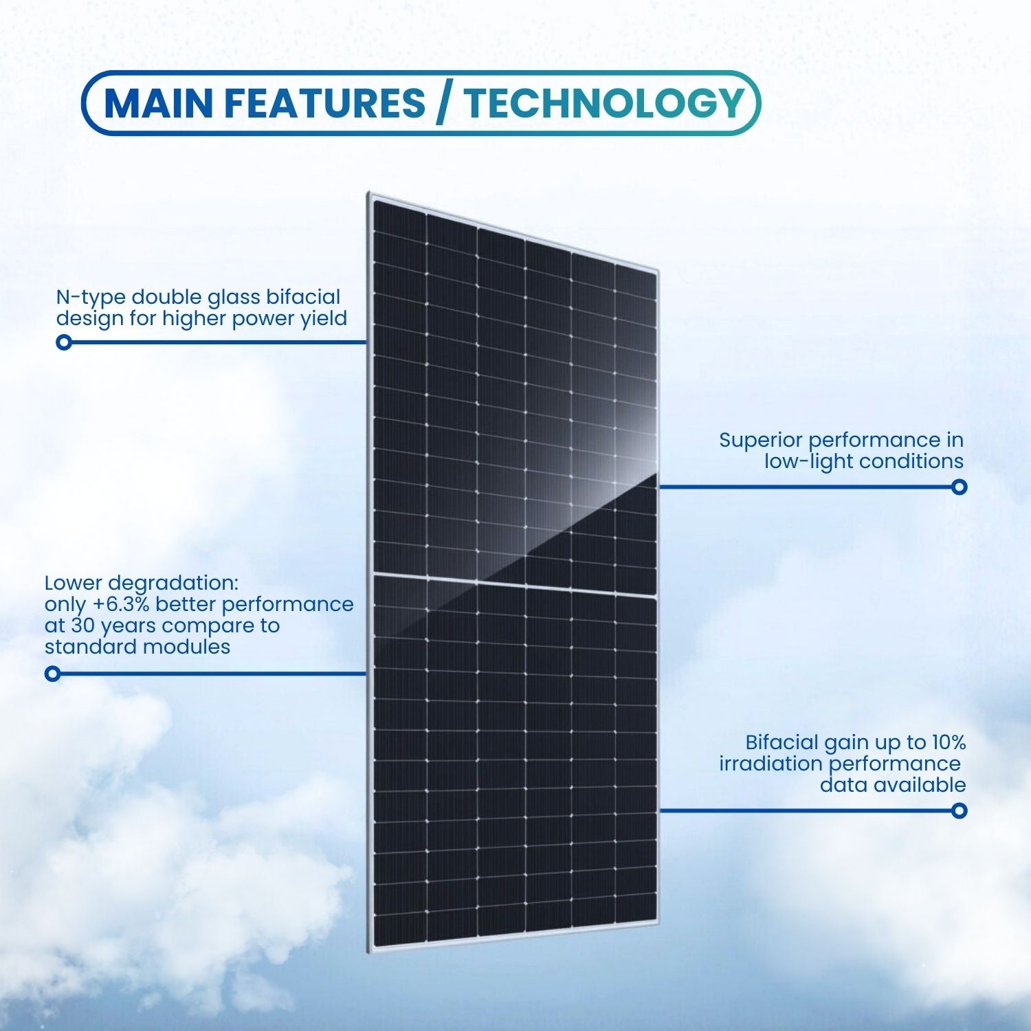 JA Solar JAM54D41 LB 440W  N-Type Double Glass Bifacial Solar Panel