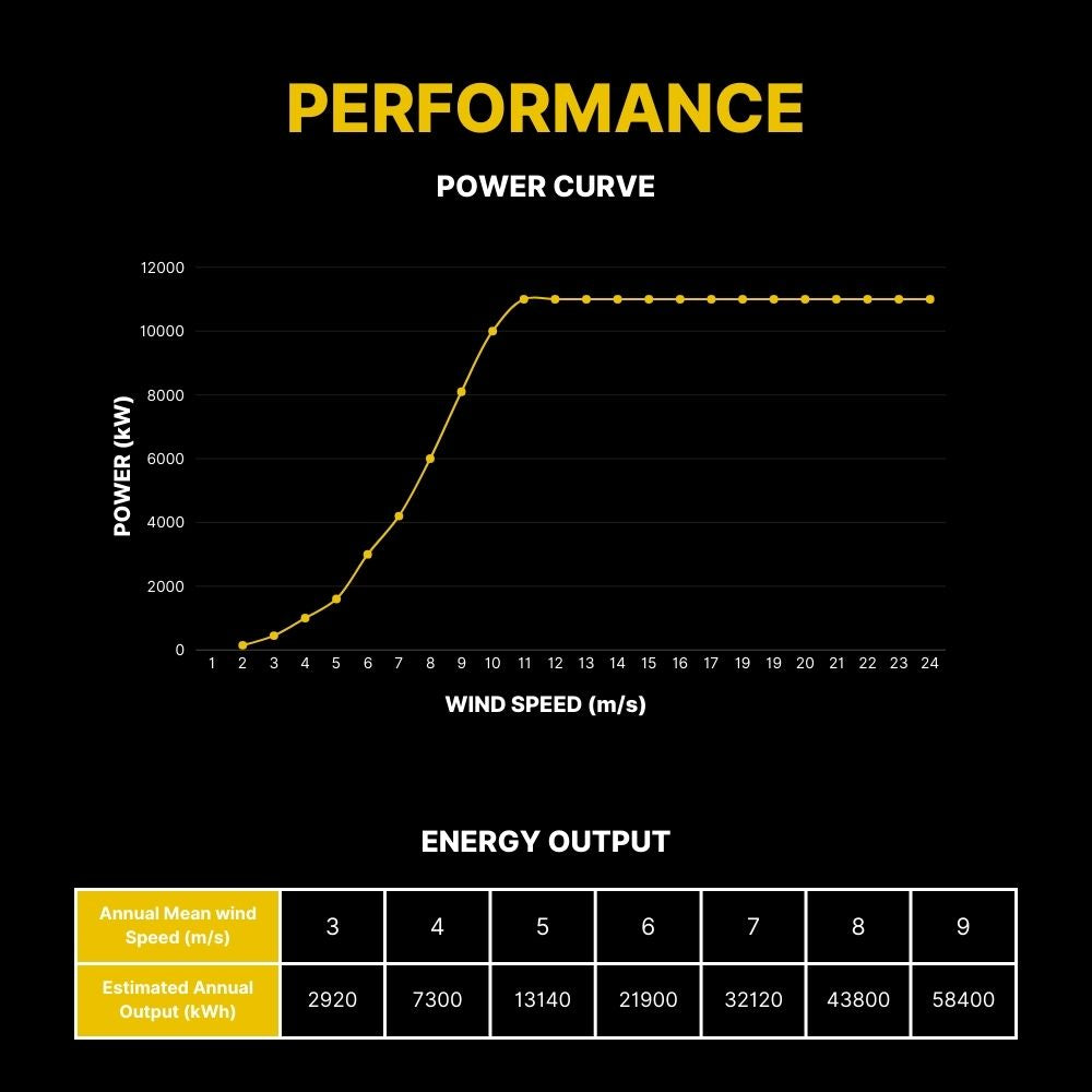 Rocksolar 10KW Pitch Control Wind Turbine