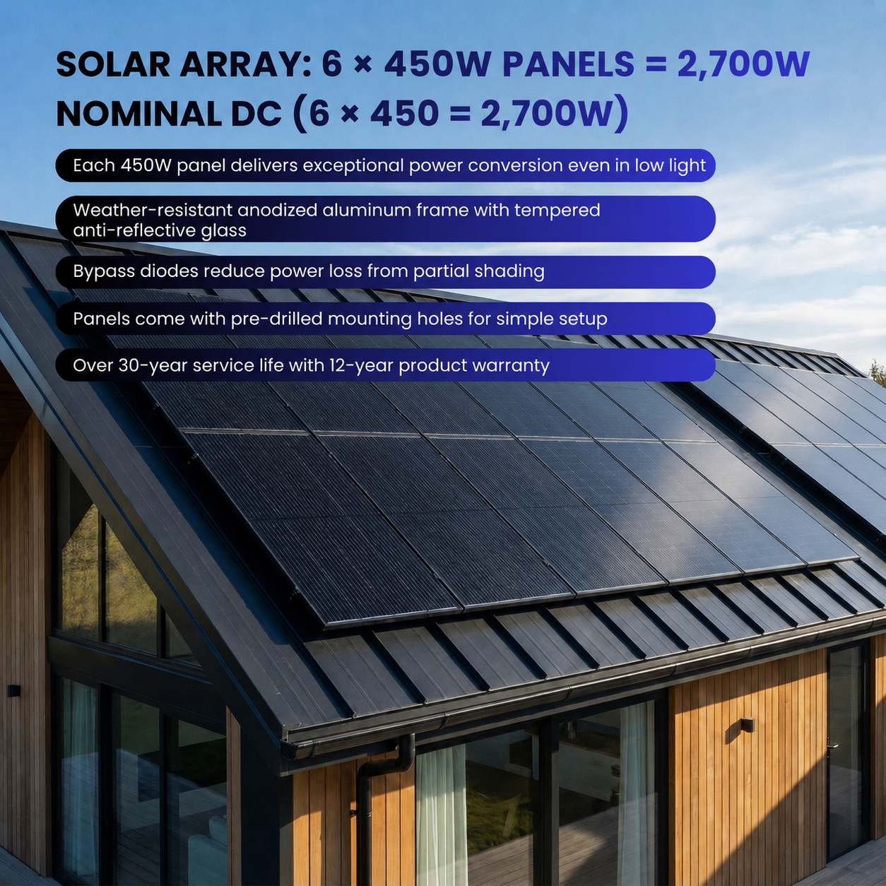2.70kW solar array calculated from 6 × 450W bifacial solar panels