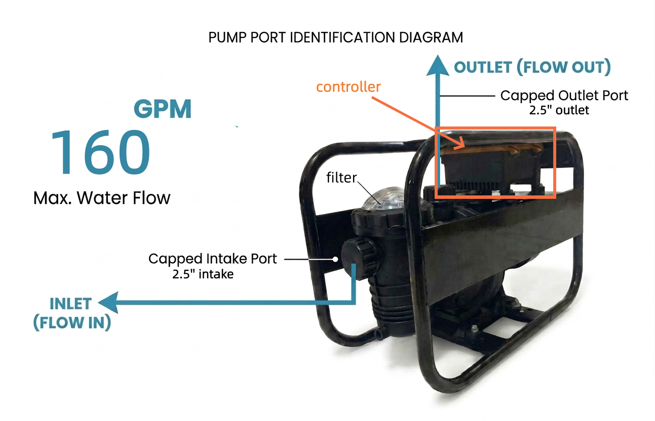 ROCKSOLAR 3.0HP Solar AC/DC Swimming Pool Pump Kit for 70000 Gallon Pool