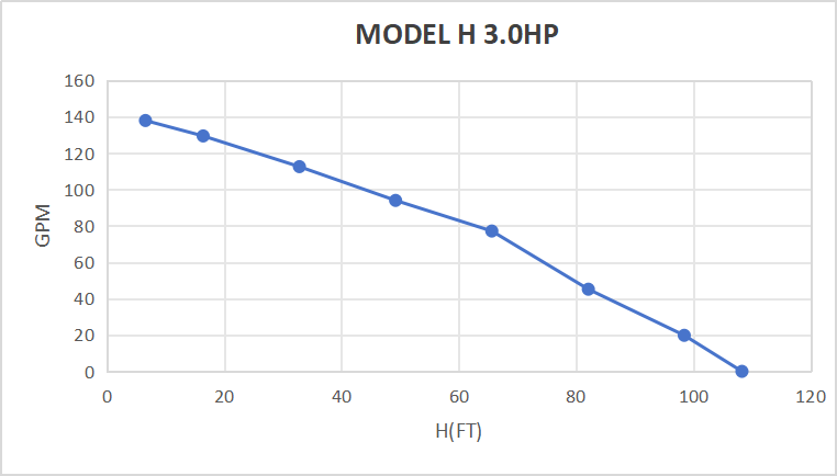 Kit de pompe submersible solaire Rocksolar 3HP 