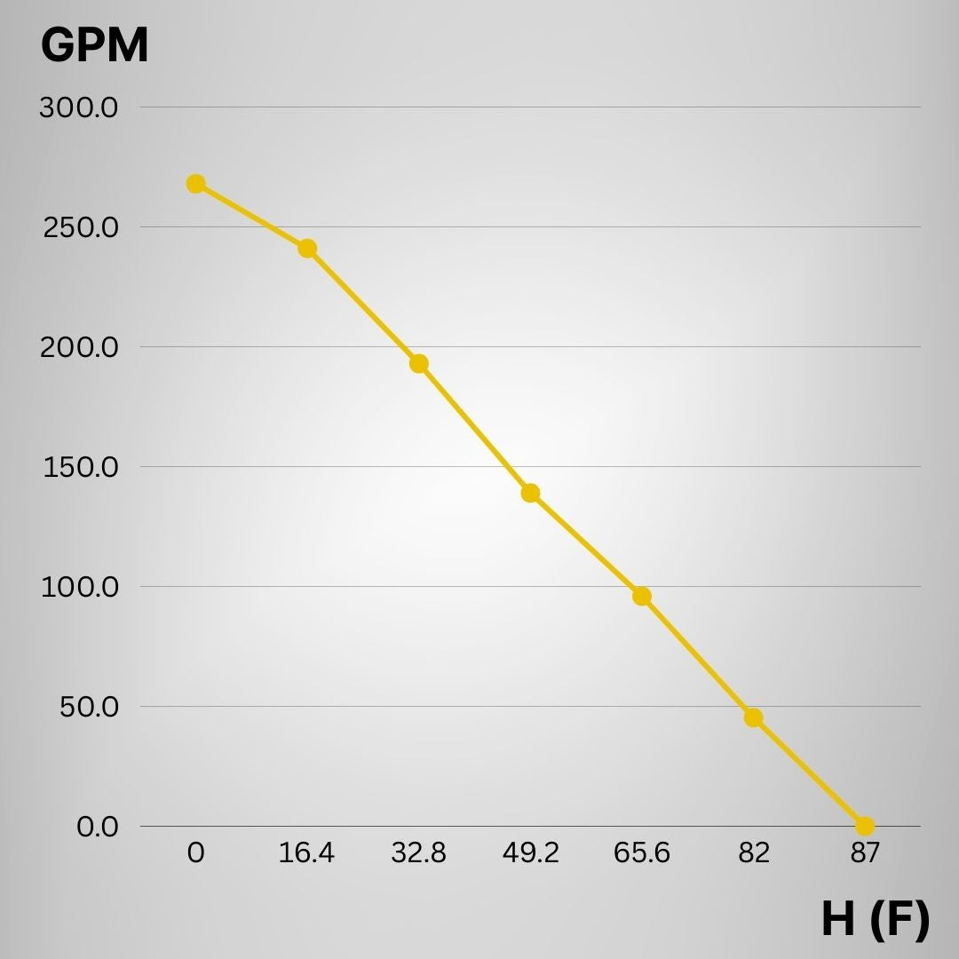 gpm for 3.75hp solar surface pump