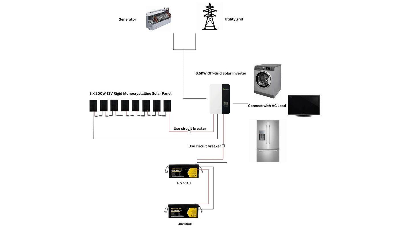 connection setup of 3500w off grid power system 