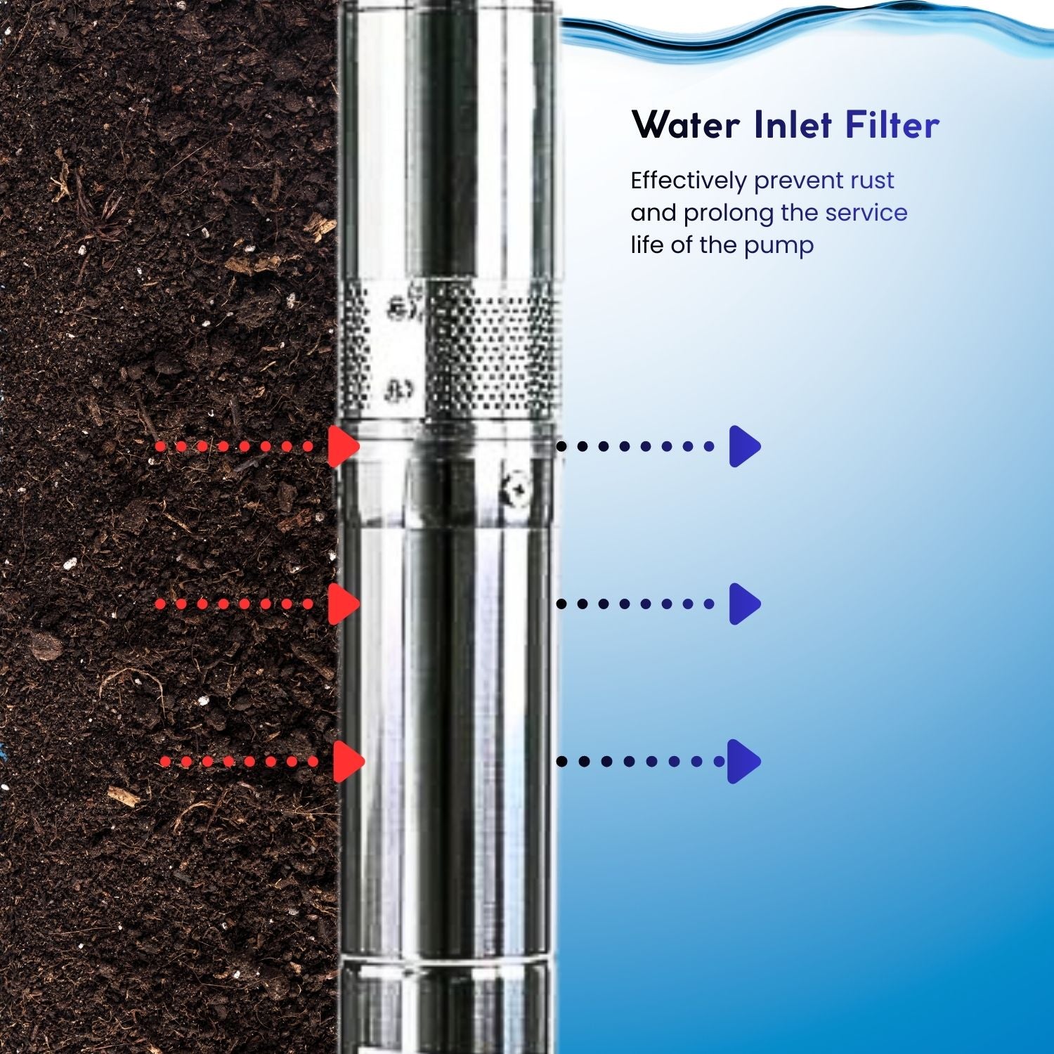 Rocksolar 3.0HP Hybrid Solar AC/DC Submersible Pump