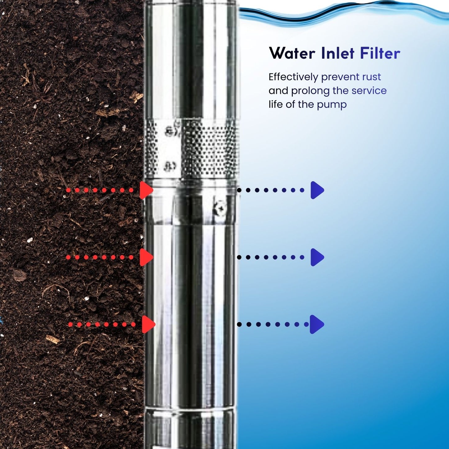 Rocksolar 4.0 HP Solar DC Brushless Submersible Pump