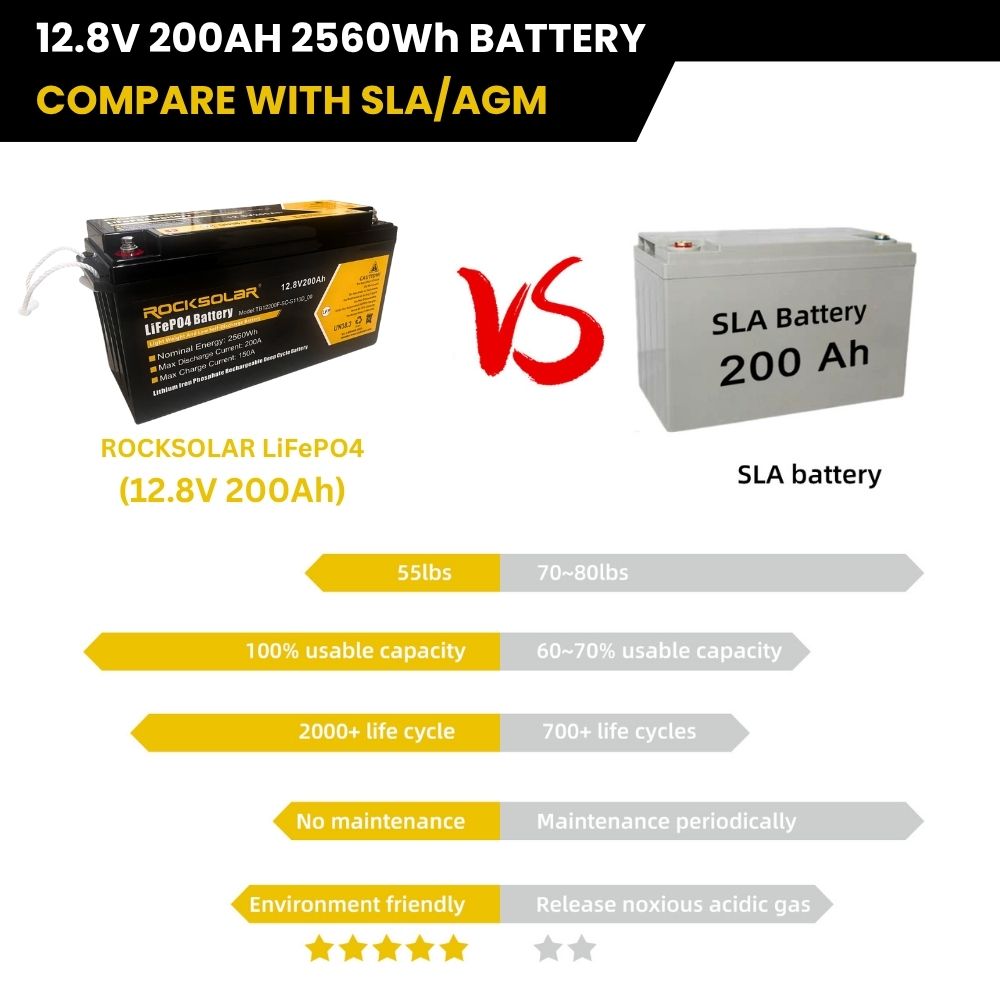 12V 200Ah LiFePO4 Battery