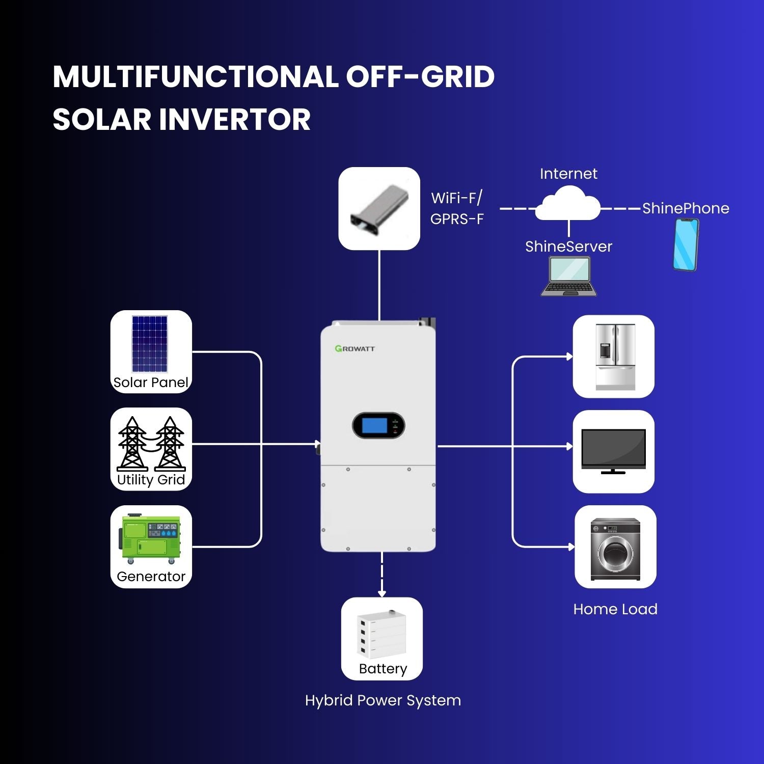 12 KW Split Phase 120/240Vac Premium Off-Grid Solar System