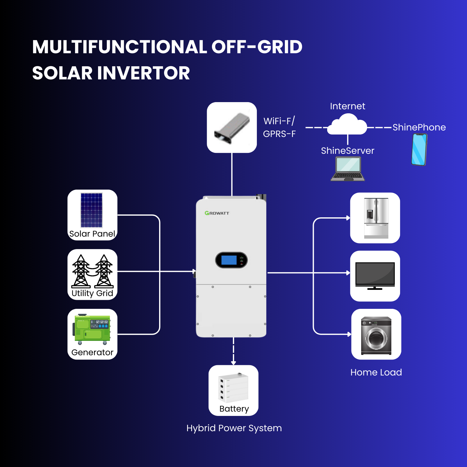 off grid inverter for 12kw solar system