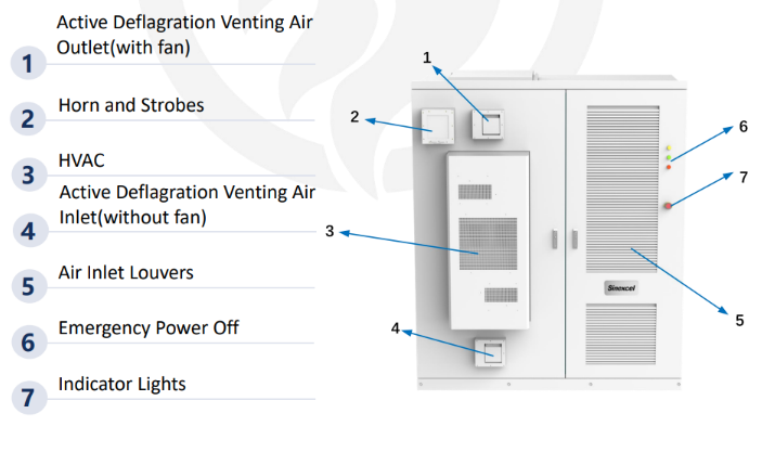 SS-90K-NA/EX Outdoor Cabinet BESS