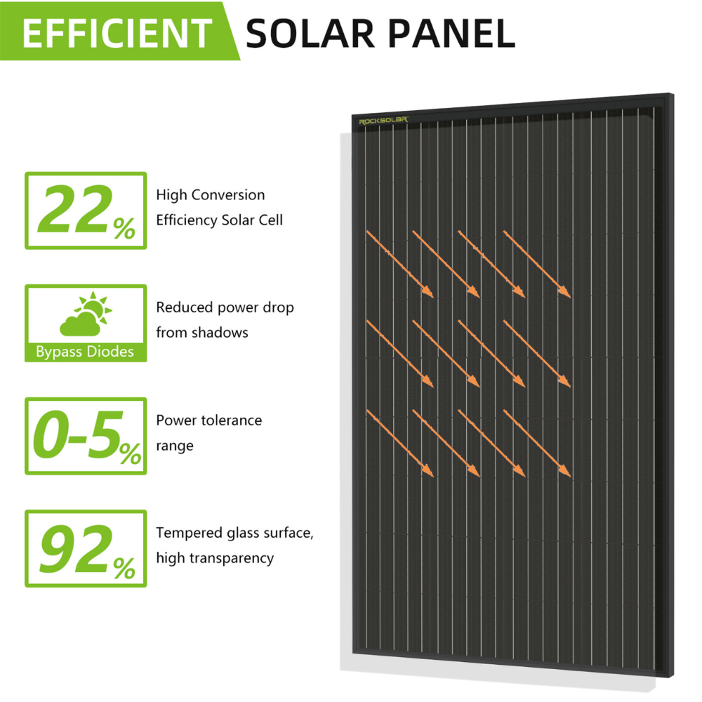 ROCKSOLAR Black Diamond 600W 12V Rigid Monocrystalline Solar Panel(4X150W)