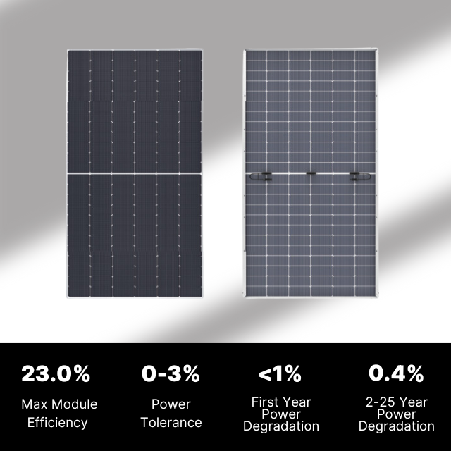 Panneau solaire bifacial rigide monocristallin LONGi LR7-72HGD 620W (36 pièces/palette)