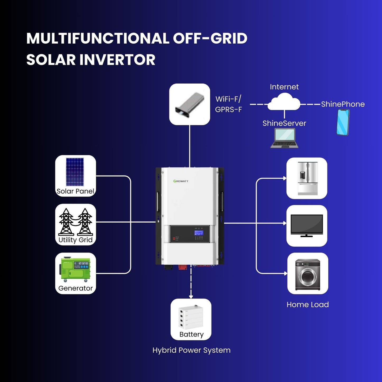 12 kW Off-Grid Solar Panel Kit with 7000W Panels