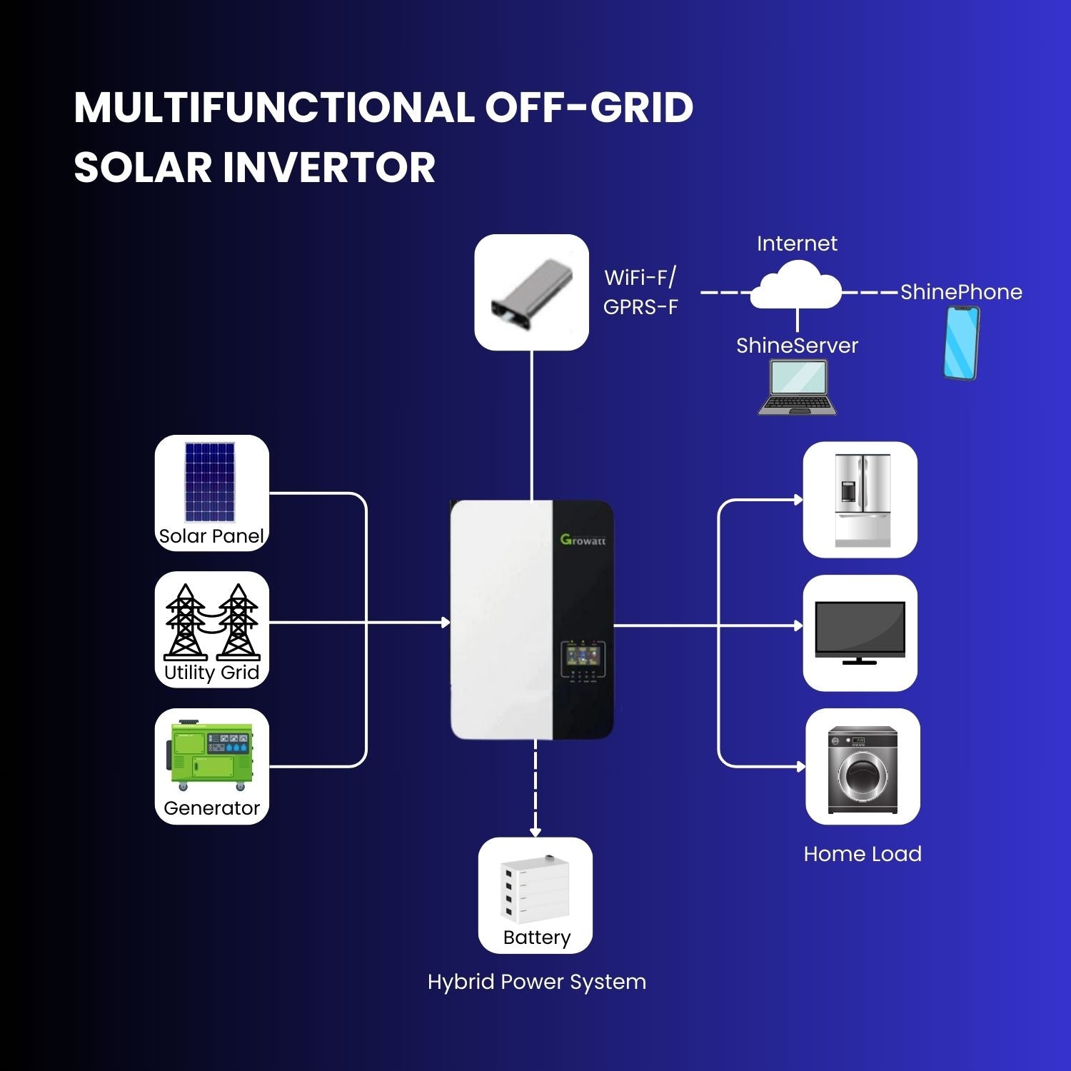 solar inverter connection to electronic gadgets 