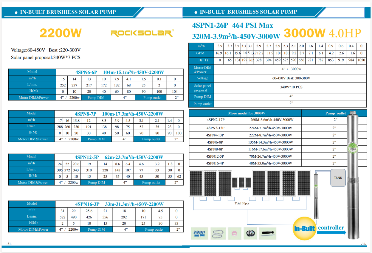 Kit de pompe submersible solaire Rocksolar 4.0HP 