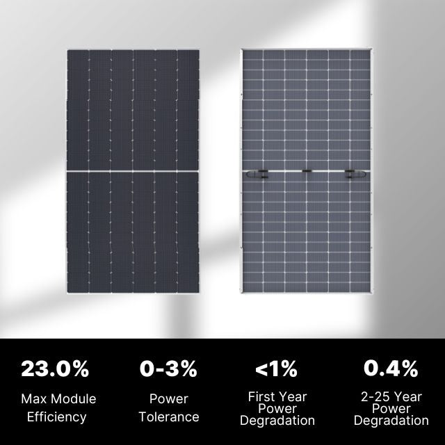 features longi 600w bifacial panels 