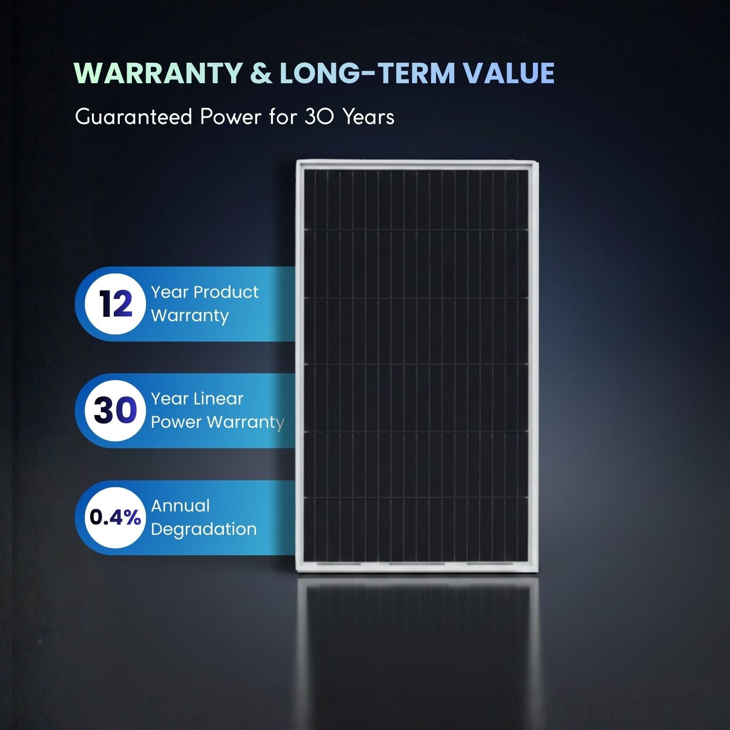 12 year warranty for 600w philadephia panels