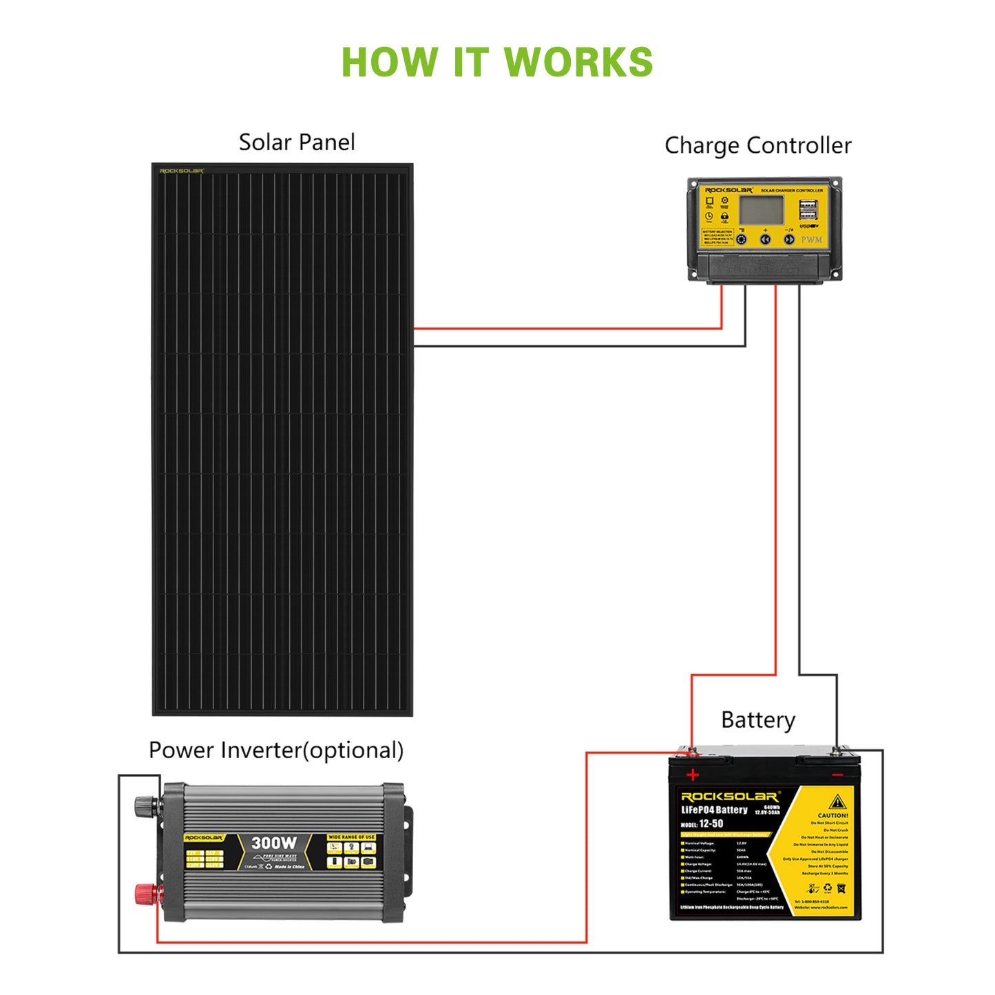 ROCKSOLAR Black Diamond 200W 12V Rigid Monocrystalline Solar Panel