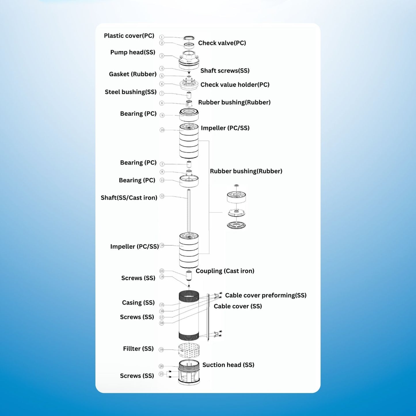 Rocksolar 4.0 HP Solar DC Brushless Submersible Pump