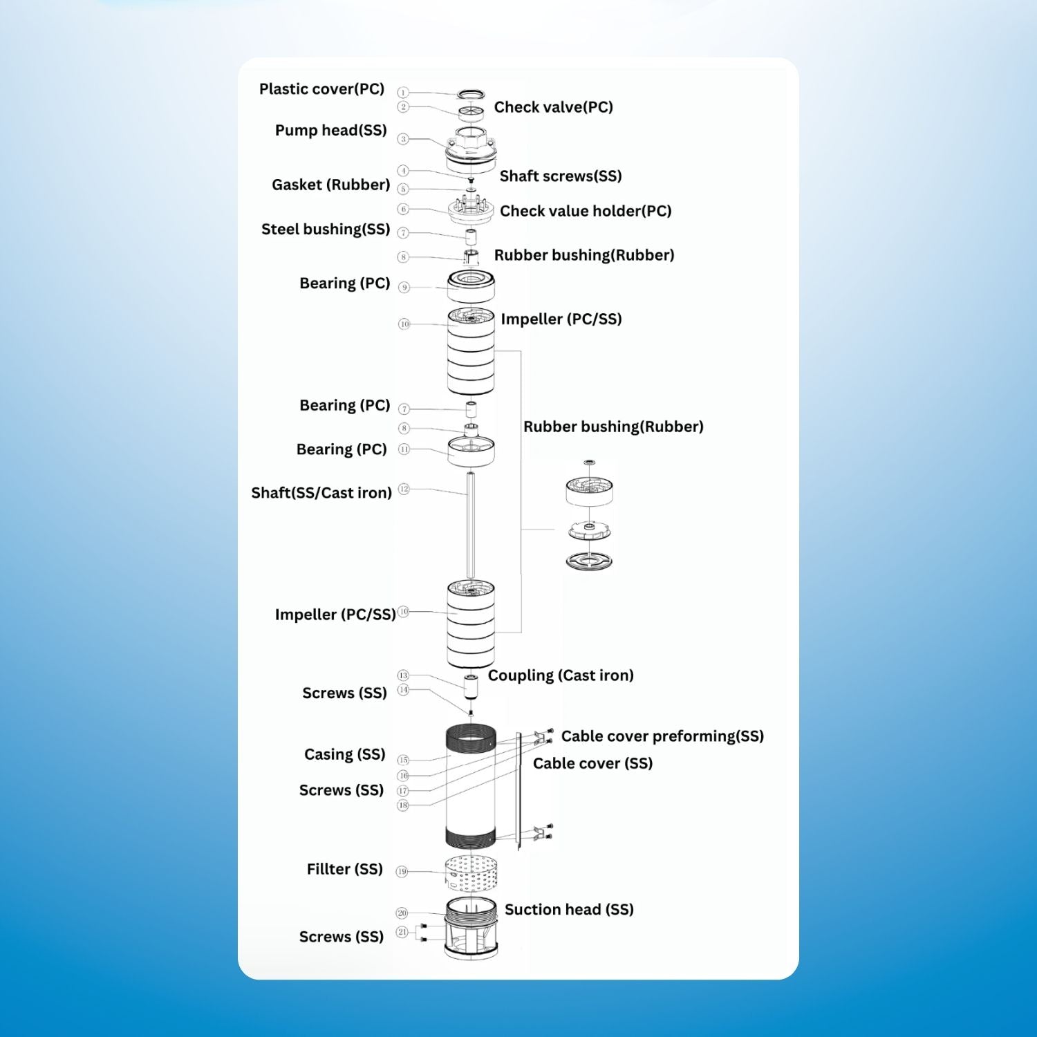 Kit de pompe submersible solaire Rocksolar 4.0HP 