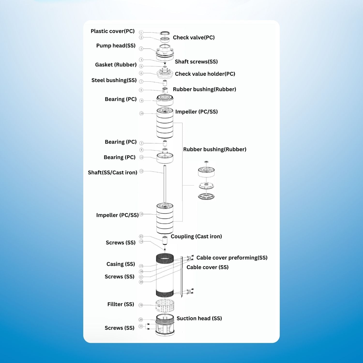 Kit de pompe submersible solaire Rocksolar 0,4 CV 