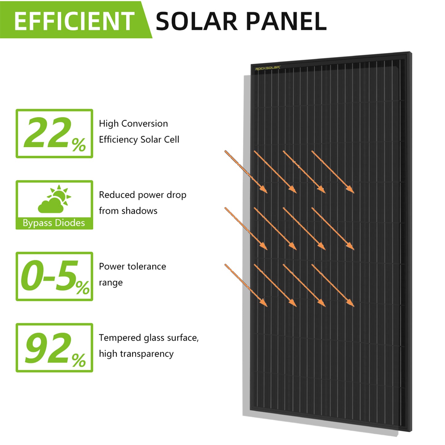 ROCKSOLAR 400W 12V Rigid Solar Panel Kit with 40A MPPT Charge Controller