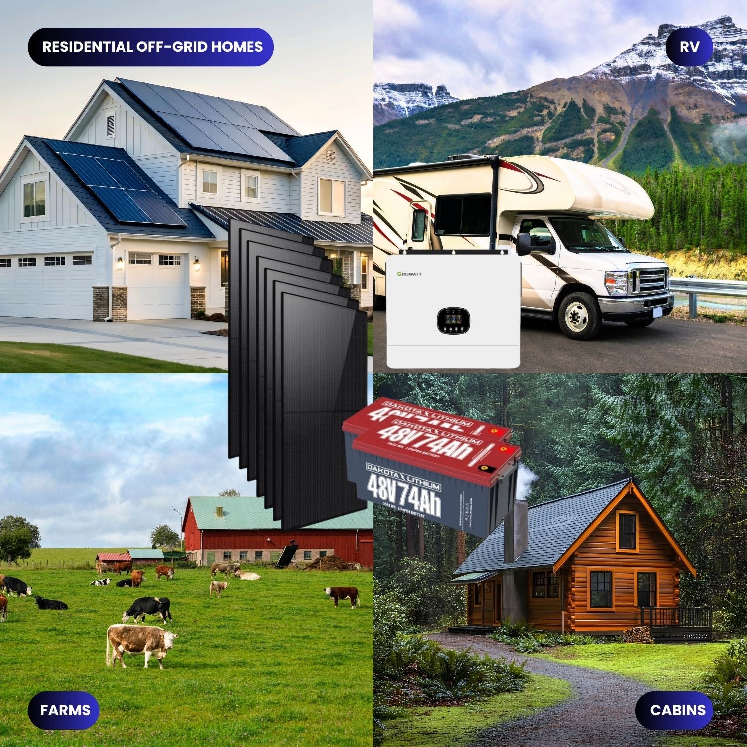 Rocksolar 12kW Off-Grid Solar Kit with 12Kw Inverter, 48V Lithium Storage & 12×600W Panels