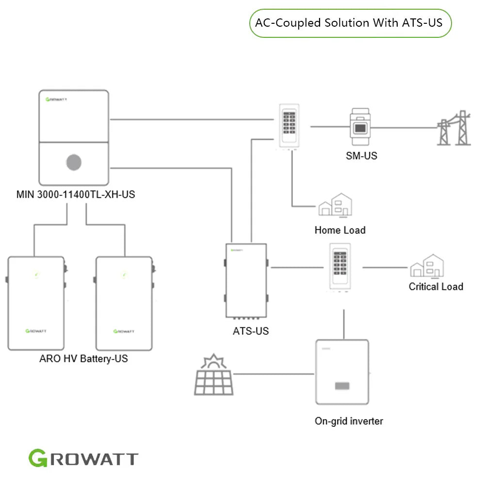 Growatt 3.8-6kW Partial Home Backup Power System