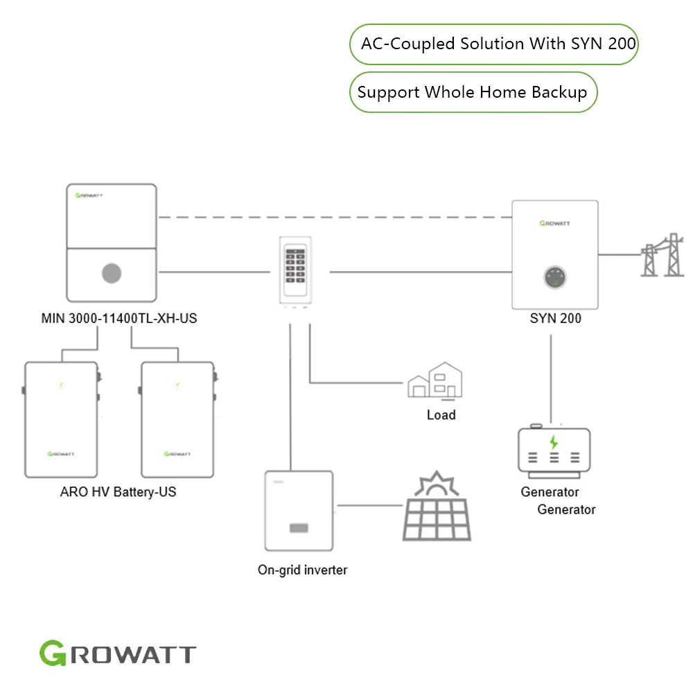 Growatt SYN 200-XH-US For Whole home backup | 200A Circuit Breaker + Smart meter