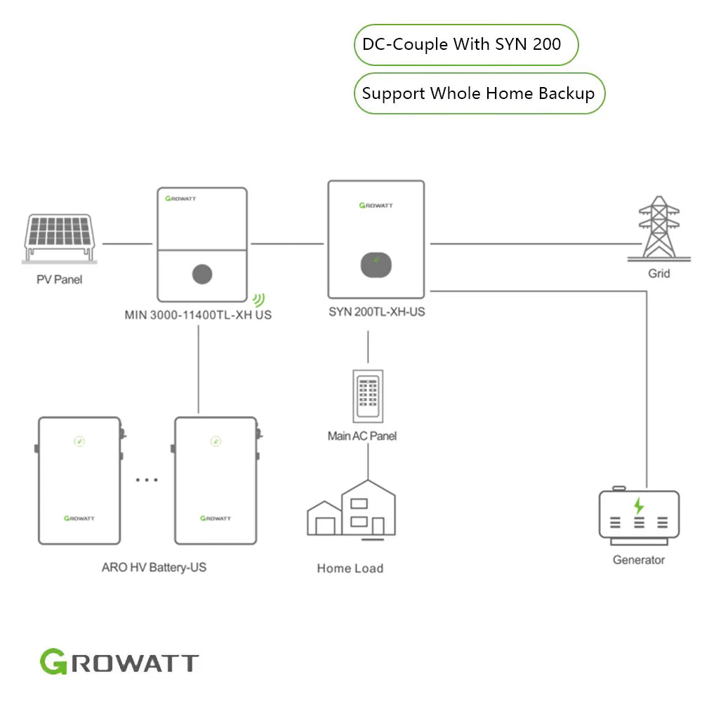 Growatt SYN 200-XH-US For Home Backup  | 200A Circuit Breaker + Smart Meter