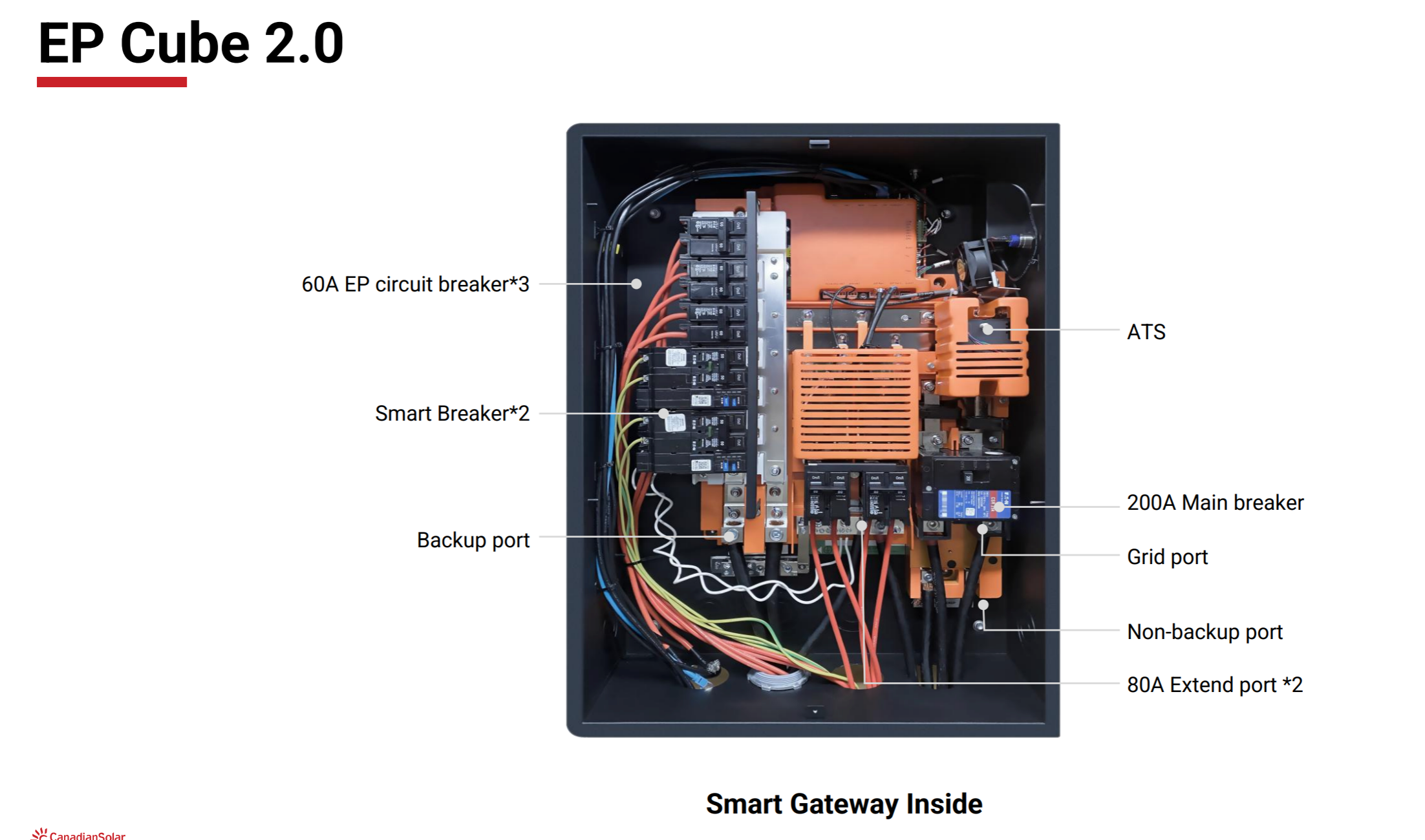 Canadian Solar EP Cube 2.0 Residential Energy Storage System