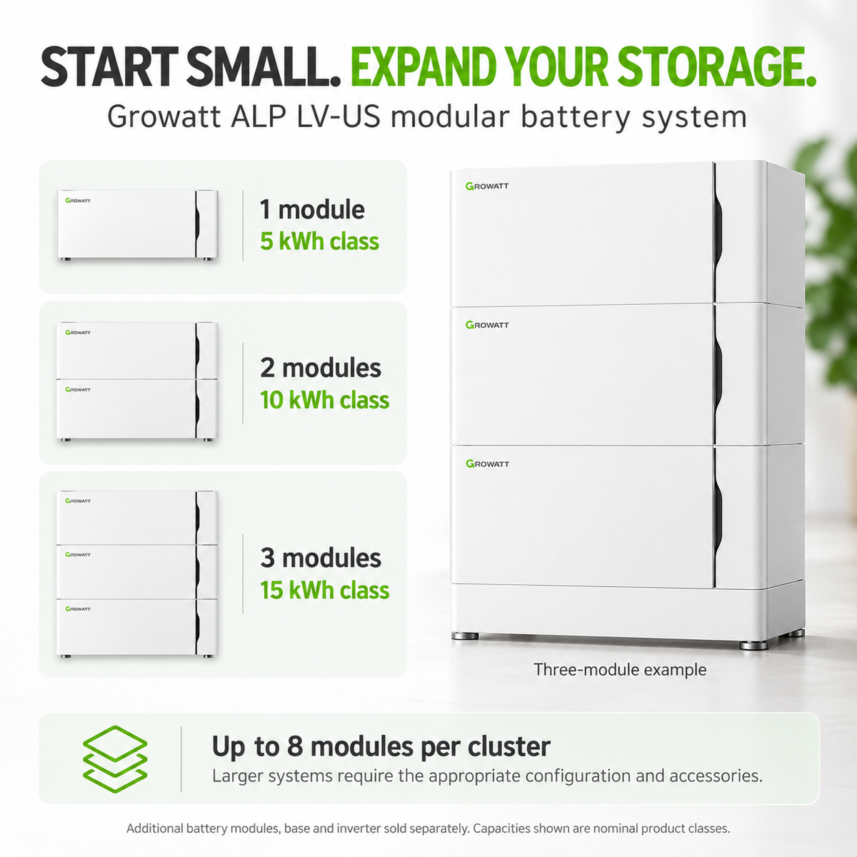Growatt ALP LV-US modular battery expansion illustration showing 5, 10 and 15 kWh class configurations.