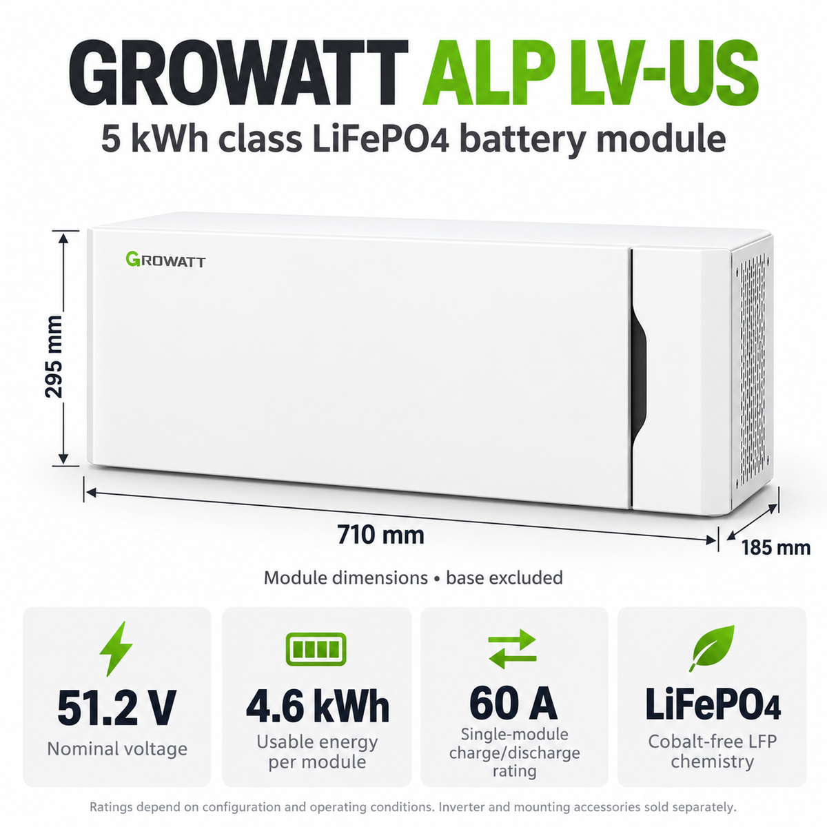 Growatt ALP LV-US battery specifications: 51.2 V nominal, 4.6 kWh usable energy, 60 A single-module current, and module dimensions.