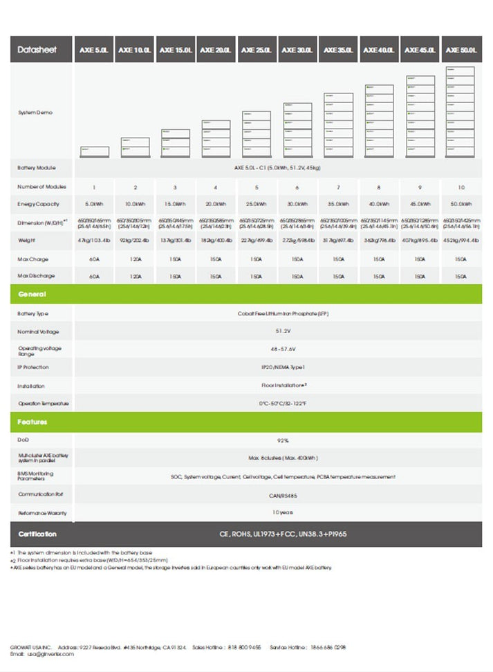 21KW Off-Grid Solar System - 120/240V AC output with 30Kwh Battery