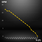 solar submersible water pump max flow gpm graph
