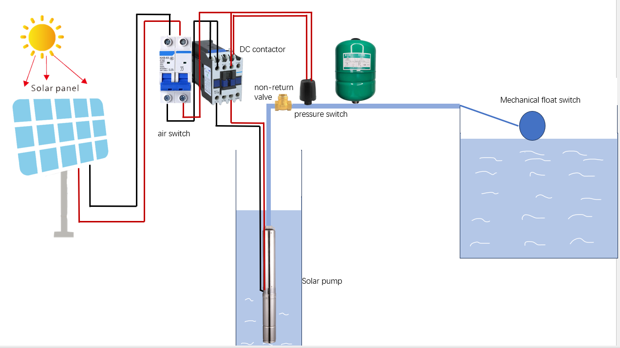 Rocksolar 2.41 HP Solar DC Brushless Submersible Pump