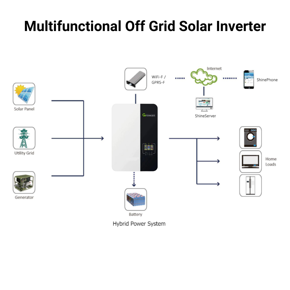 21KW Off-Grid Solar System - 120/240V AC output with 30Kwh Battery