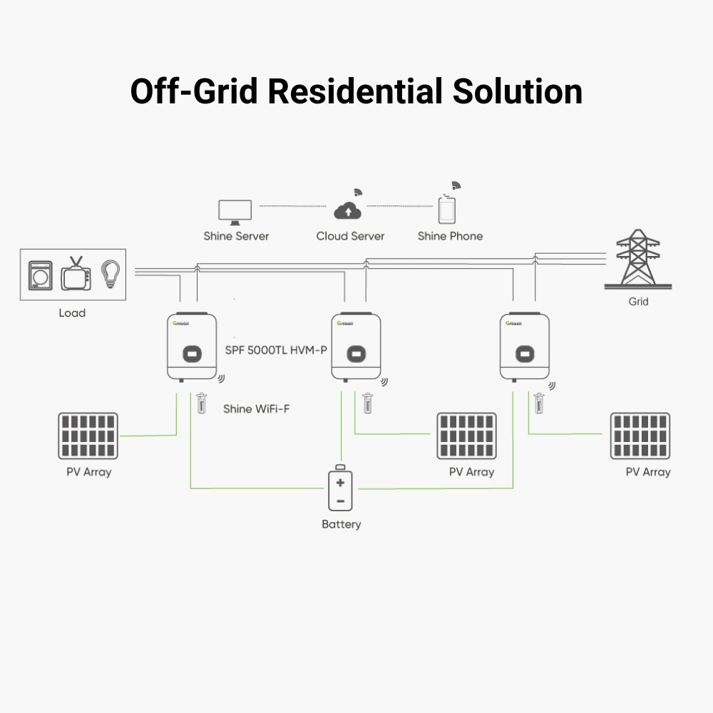 Growatt SPF 3500TL LVM-US Off-Grid Inverter | Efficient Solar Energy ...