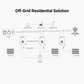21KW Off-Grid Solar System - 120/240V AC output with 30Kwh Battery