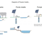 Connection  setup of rocksolar solar water pump and panels 

