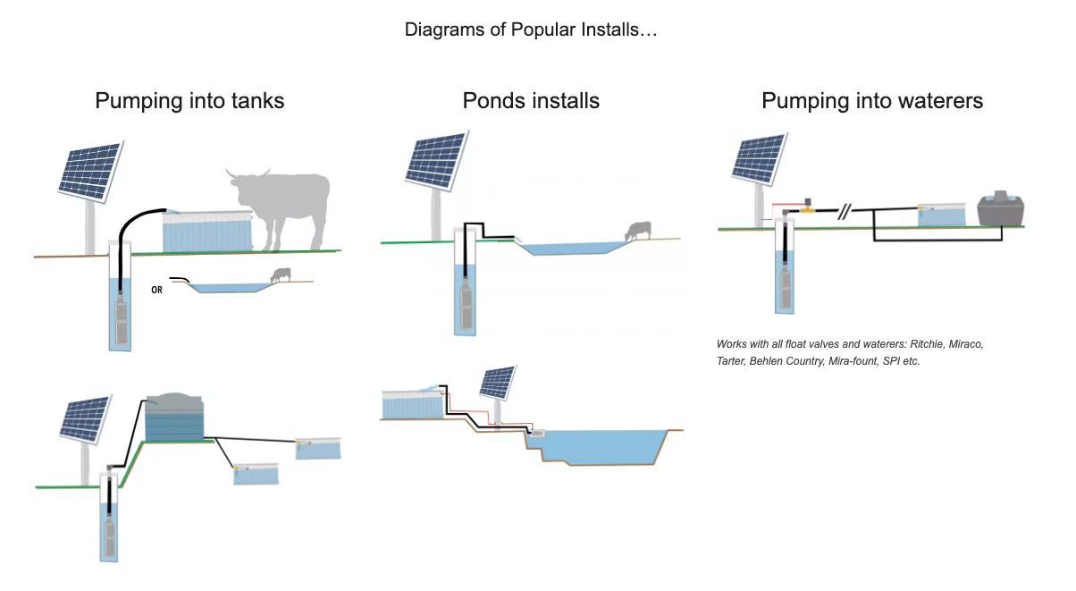 Connection  setup of rocksolar solar water pump and panels 

