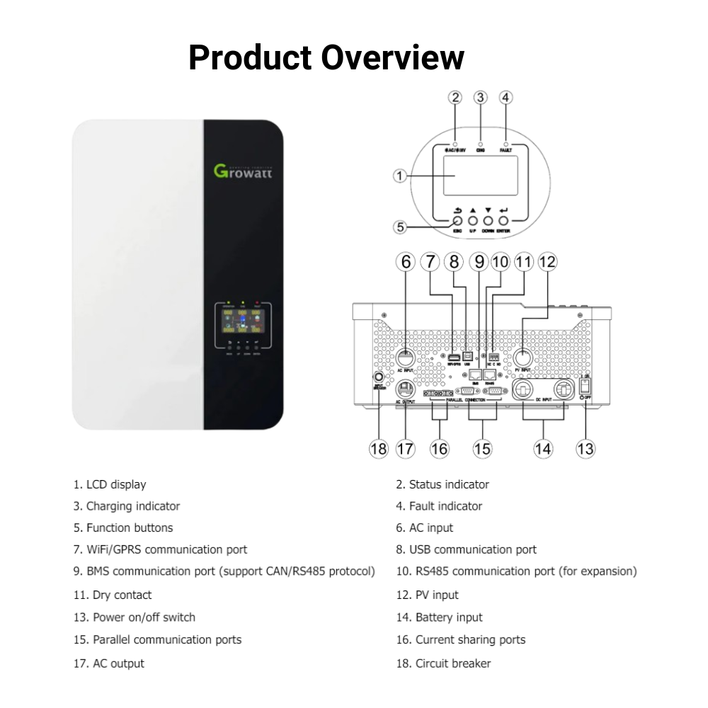 Growatt SPF 3500TL LVM-US Off-Grid Inverter | Efficient Solar Energy ...