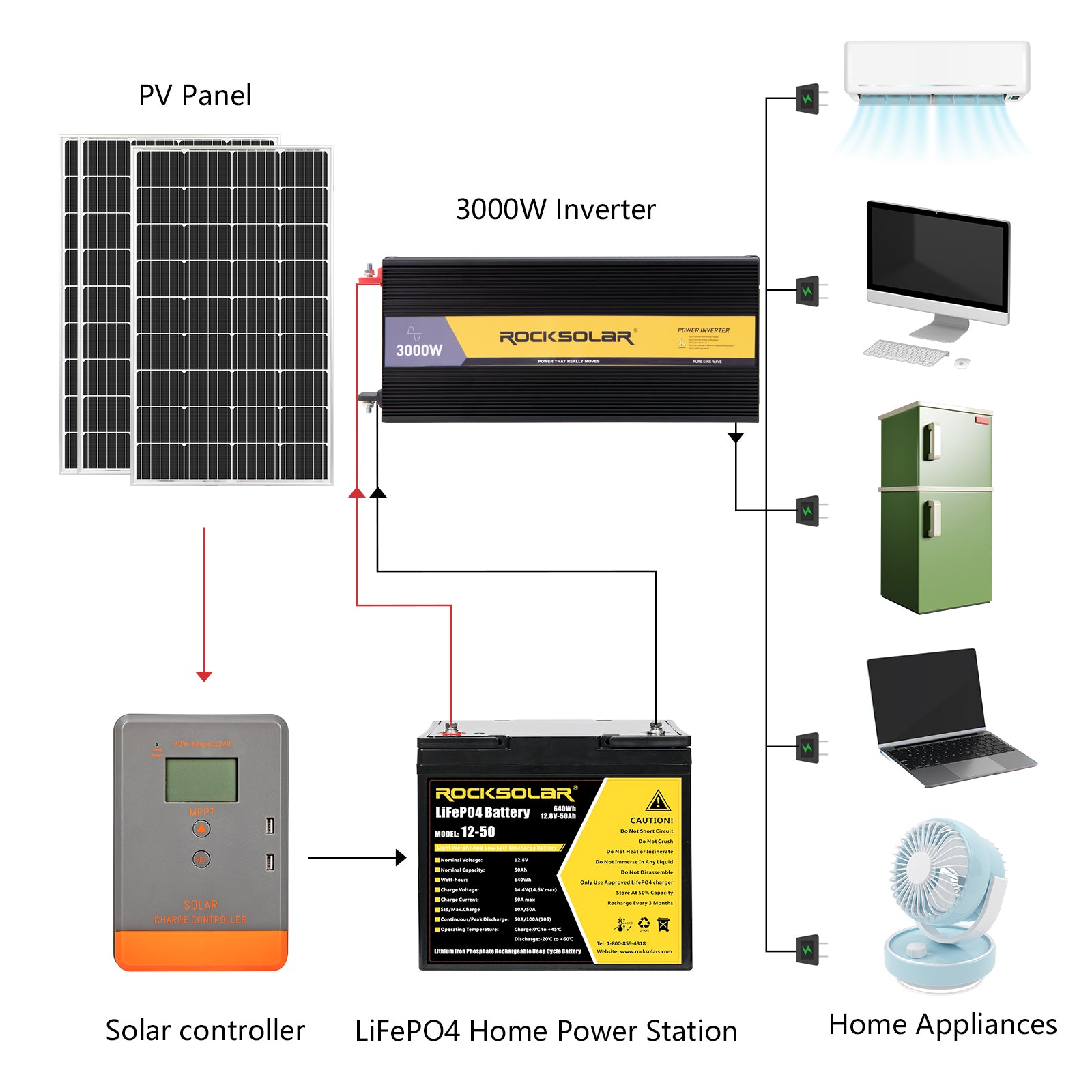 connection diagram of 3000 watt power inverter