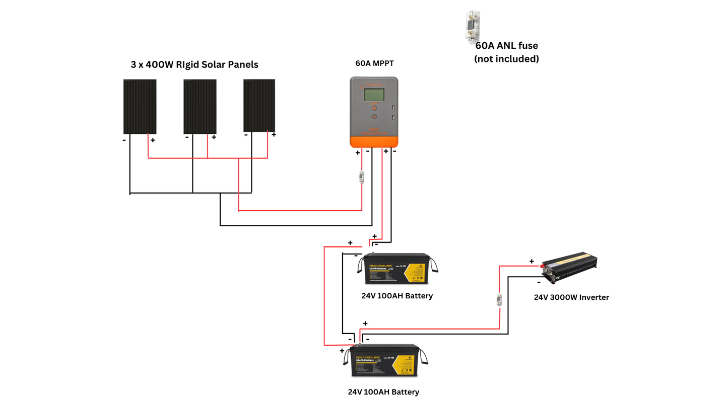 ROCKSOLAR 3000W 24V Off-Grid Solar System