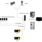 devices connected to 3500w off grid kit 
